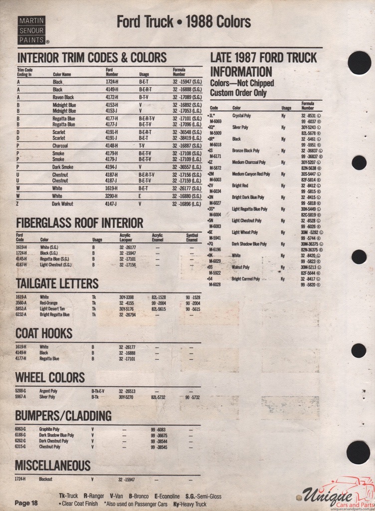 1988 Ford Paint Charts Truck Sherwin-Williams
